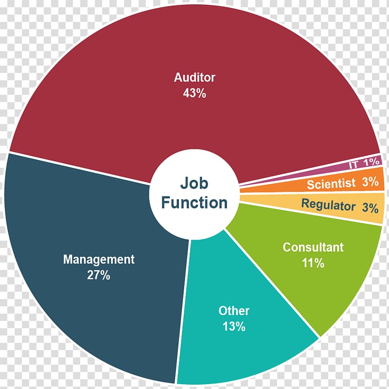 Graphic design Brand Diagram, career advancement transparent background PNG clipart