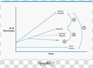 Line Angle Diagram Microsoft Azure, line transparent background PNG clipart thumbnail