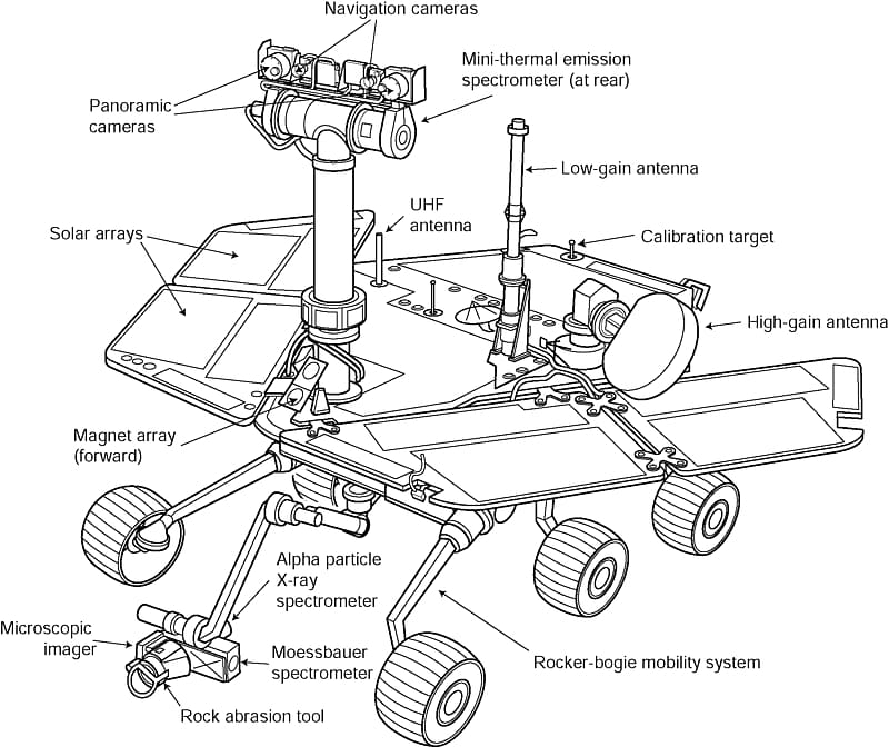 Mars Exploration Rover Spirit Opportunity, Rover transparent background PNG clipart