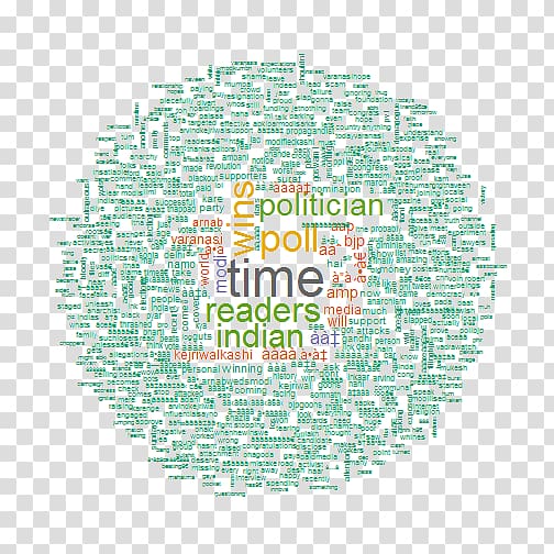 Graphic design Diagram Dendrogram, narendra modi transparent background PNG clipart