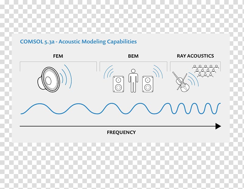 COMSOL Multiphysics Computer Software Business, Comsol Multiphysics transparent background PNG clipart