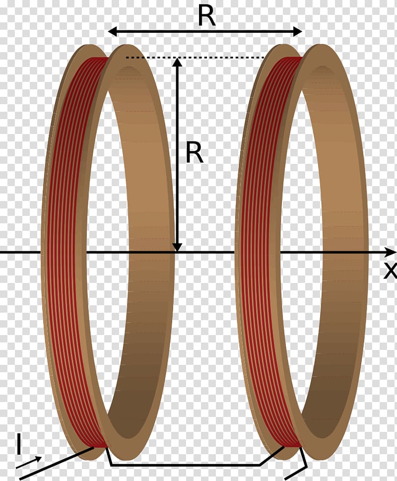 Helmholtz coil Electromagnetic coil Magnetic field Magnetism Craft Magnets, coil transparent background PNG clipart