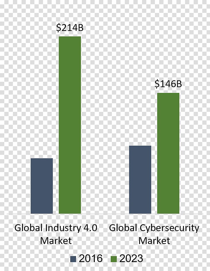 Computer security Industry 4.0 Market Information, Business transparent background PNG clipart
