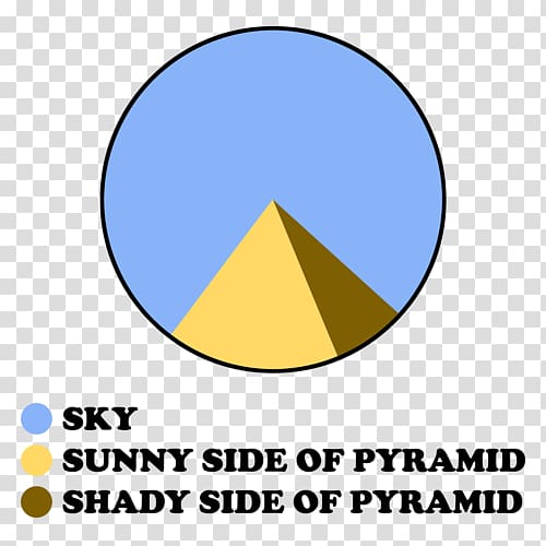 Pie chart Line Graph of a function Angle, line transparent background PNG clipart