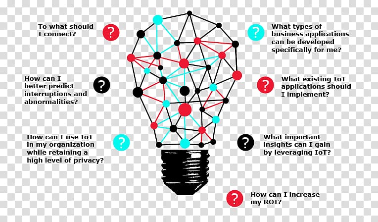 Internet of Things Marketing strategy Business Marketing strategy, Strategy Guide transparent background PNG clipart