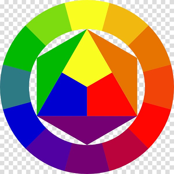 Bauhaus The Elements of Color The art of color Color wheel, design transparent background PNG clipart