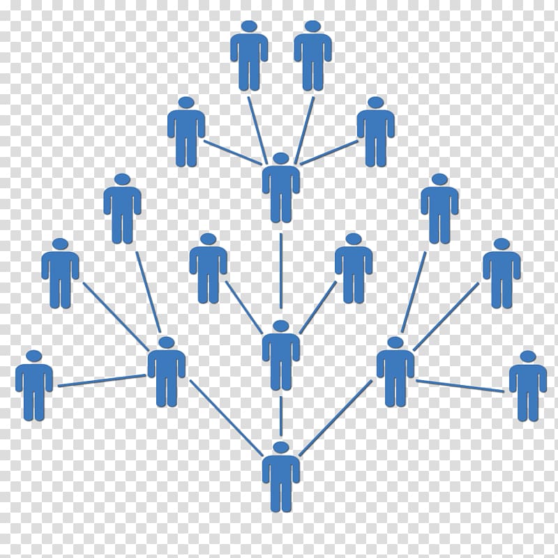 MLM Genealogy  Genealogy Tree in Network Marketing