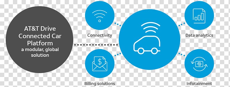 Connected car Internet of things Remote SIM provisioning Driving, connected vehicles transparent background PNG clipart