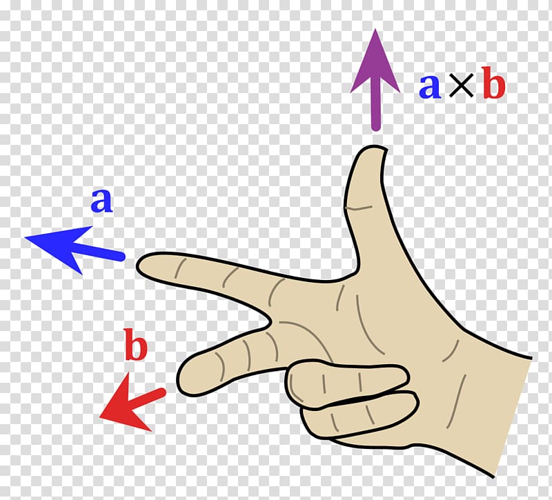 Cross product Right-hand rule Relative direction, product transparent background PNG clipart