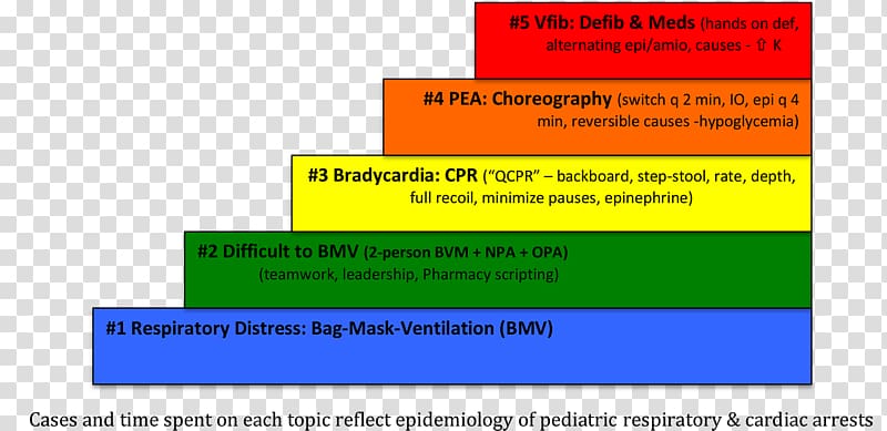 Medicine Nasopharyngeal airway Organization Web page Cureus, Defibrillation transparent background PNG clipart