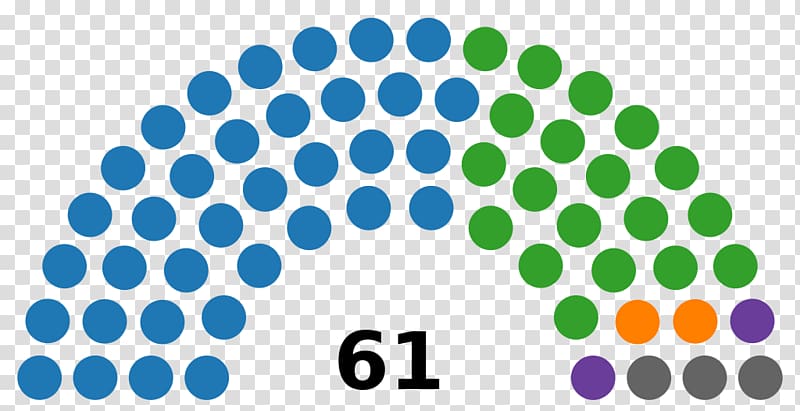 Catalan regional election, 2017 Parliament of Catalonia Catalan regional election, 2015, National Peoples Congress transparent background PNG clipart