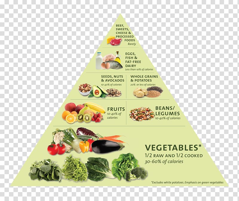 Nutrient density Food pyramid Nutritarian Diet, non-veg food transparent background PNG clipart