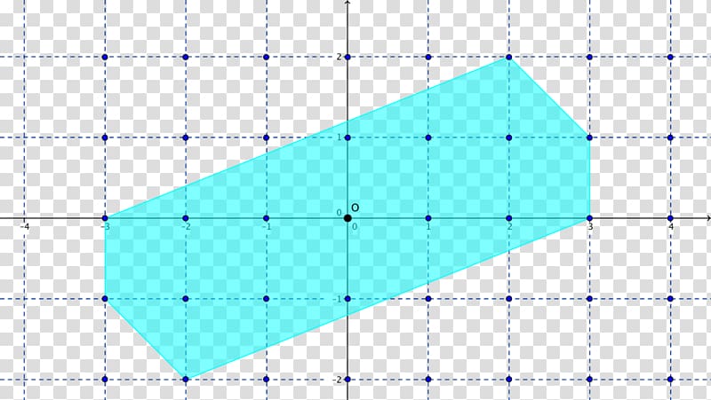 Convex set Brunn–Minkowski theorem Κυρτότητα Point, others transparent background PNG clipart