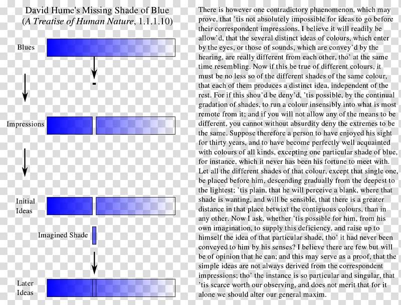 The Missing Shade of Blue A Treatise of Human Nature Essays, Moral, Political, and Literary An Enquiry Concerning Human Understanding Essays on Suicide and the Immortality of the Soul, others transparent background PNG clipart