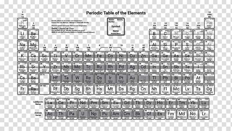 Periodic table Density Chemical element Chemistry, periodic table of elements transparent background PNG clipart