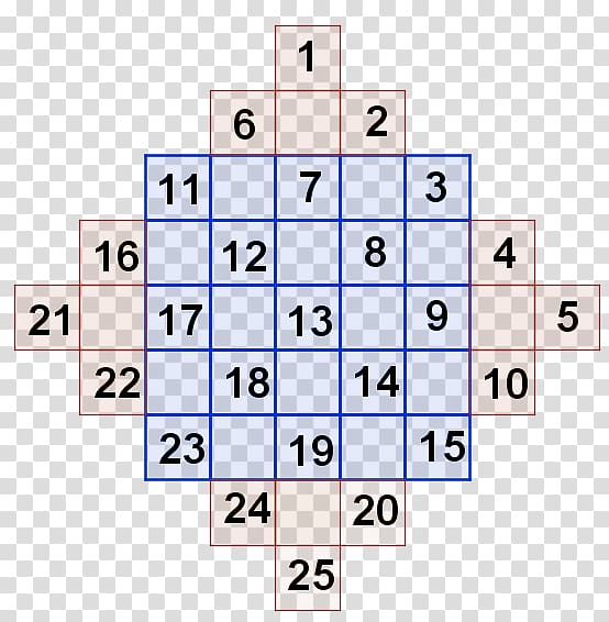 Magic square Recreational mathematics Number, Mathematics transparent background PNG clipart