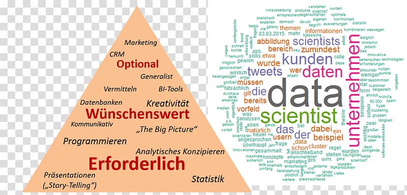 Data science Business intelligence Business reporting OPITZ CONSULTING  Deutschland GmbH, data science transparent background PNG clipart
