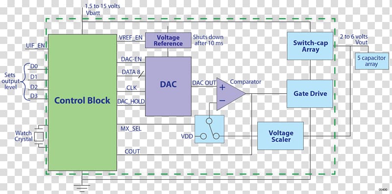 Diagram DC-to-DC converter Product .xchng , radiation efficiency transparent background PNG clipart