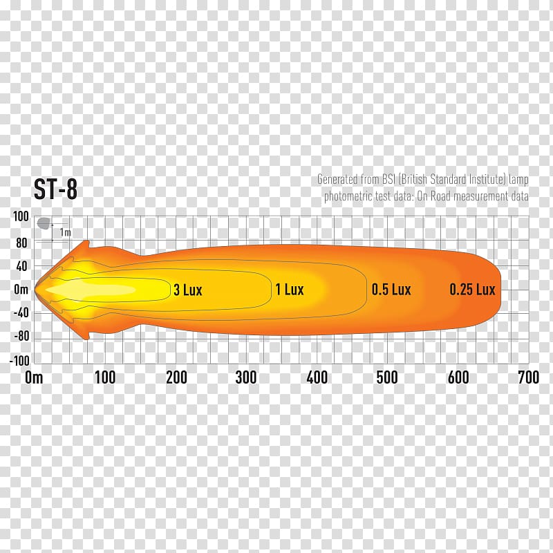 Light-emitting diode Daytime running lamp LED lamp LED-Scheinwerfer, lazer beam transparent background PNG clipart