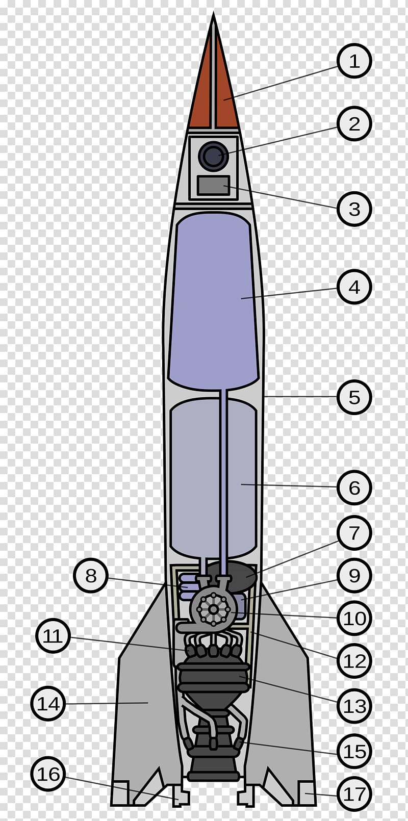 V-2 rocket Spacecraft Payload Saturn V, rockets transparent background PNG clipart