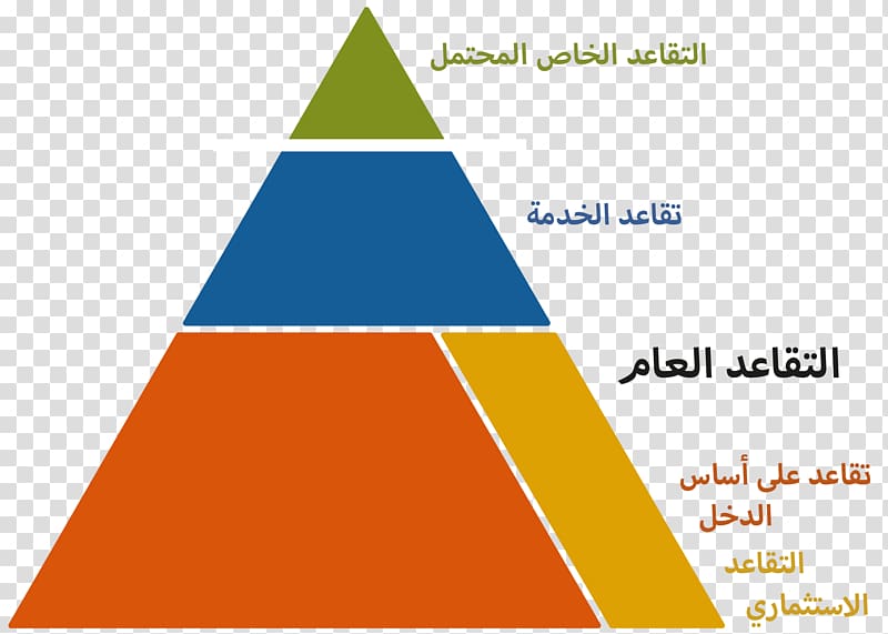 Pension Sweden Maslow's hierarchy of needs Asanabio Company Limited Money, pensioner transparent background PNG clipart