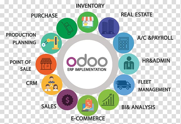 Odoo Enterprise resource planning Business Computer Software Logistics, dw software transparent background PNG clipart