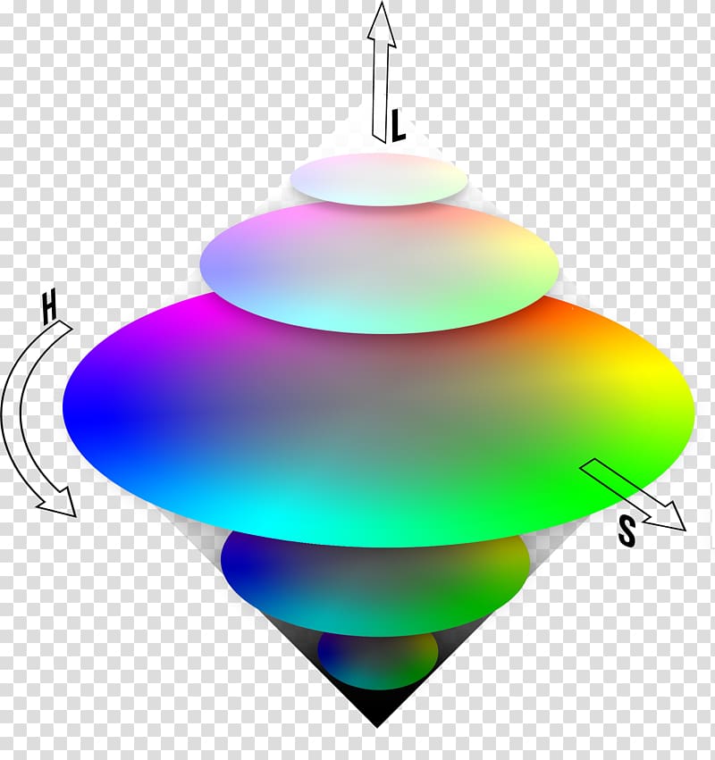 HSL and HSV Color space Barvni model HSL Color model, James Clerk Maxwell transparent background PNG clipart
