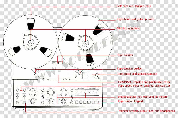 Phonograph record Tape recorder Reel-to-reel audio tape recording Sound Analog recording, magnetic tape transparent background PNG clipart