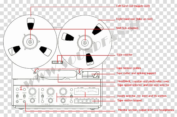 Tape recorder Reel-to-reel audio tape recording Studer Sound Compact  Cassette, others transparent background PNG clipart