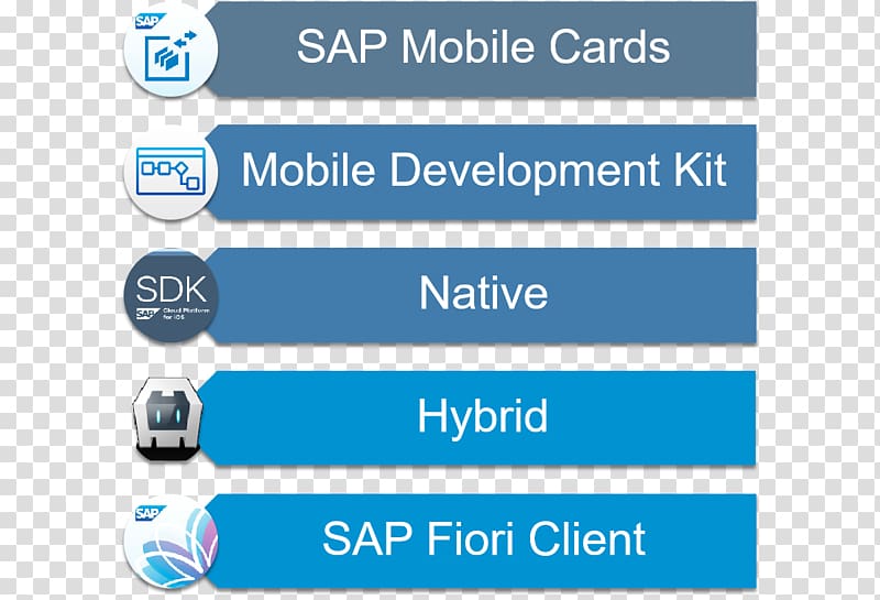 SAP Cloud Platform SAP Mobile Platform SAP SE SAP HANA, cloud computing transparent background PNG clipart