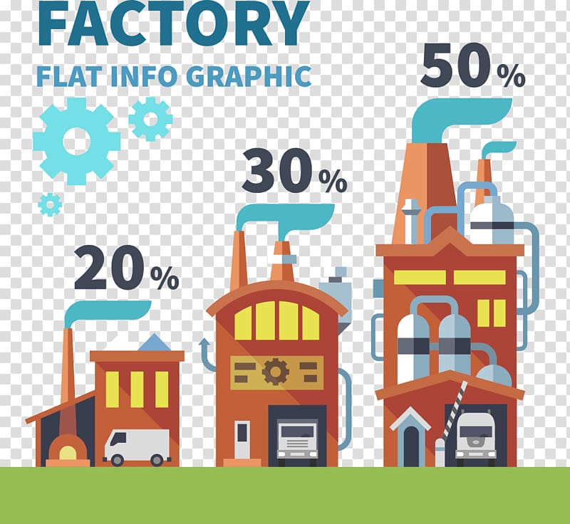 Factory Landscape Raw material Illustration, plant pollution scale drawing transparent background PNG clipart