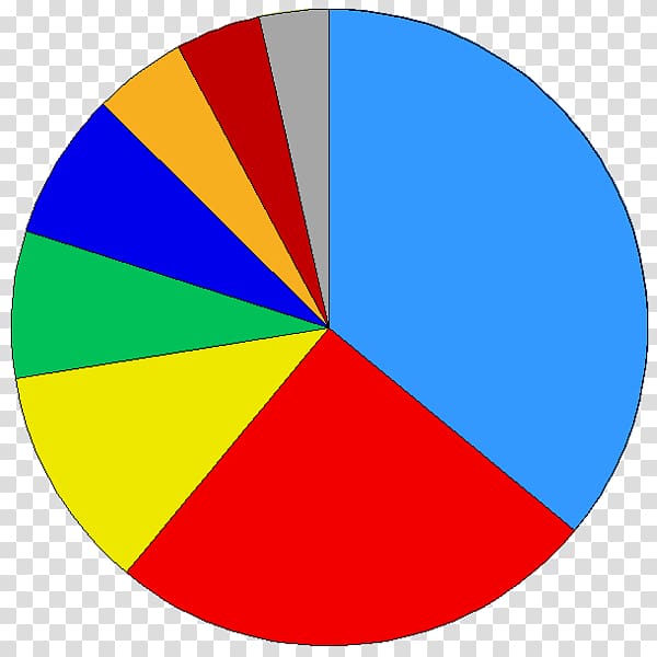 Enlargement of the European Union European Parliament election, 2009, pie transparent background PNG clipart