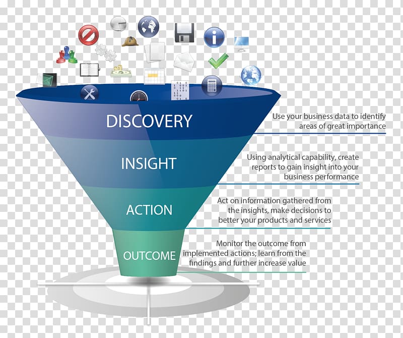 Business intelligence software Information Analytics, Business Intelligence transparent background PNG clipart