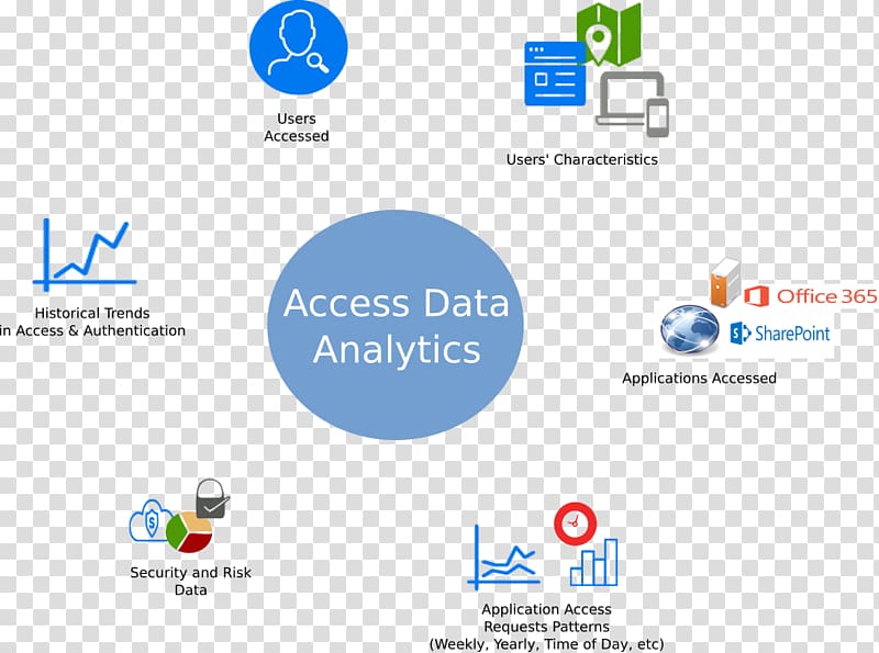 NetIQ Access Manager Analytics Organization System Center Operations Manager, others transparent background PNG clipart