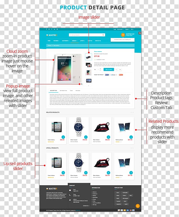 Web page Responsive web design Magento, Multipurpose Product Sale Flyer transparent background PNG clipart