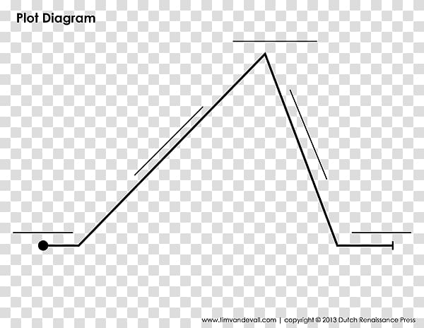 Diagram Worksheet Plot Short Story Chart Plot Transparent Background Png Clipart Hiclipart