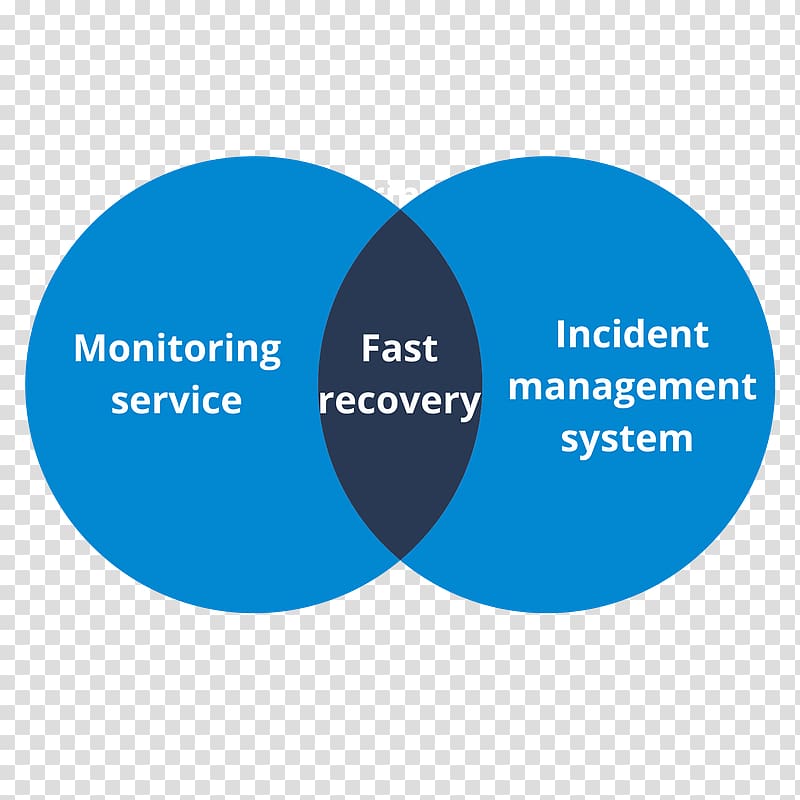 Organization Incident management Management system Human resource, Alert Bay transparent background PNG clipart