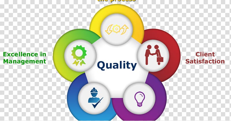 Quality management system Quality assurance, others transparent background PNG clipart