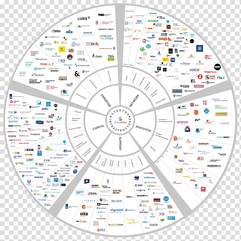 Entrepreneurship ecosystem Netherlands Startup ecosystem, Sid transparent background PNG clipart