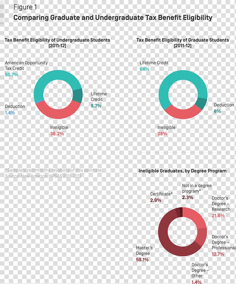 Graduate University Tax credit Student Tuition payments, student transparent background PNG clipart