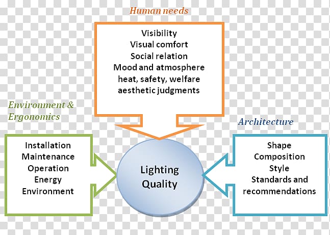 Line Angle Organization Document Learning, Lighting Control System transparent background PNG clipart