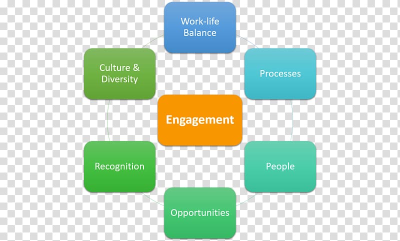 Employee engagement Management Business Organization Leadership, Business transparent background PNG clipart