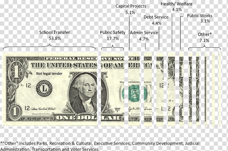 one dollar bill background