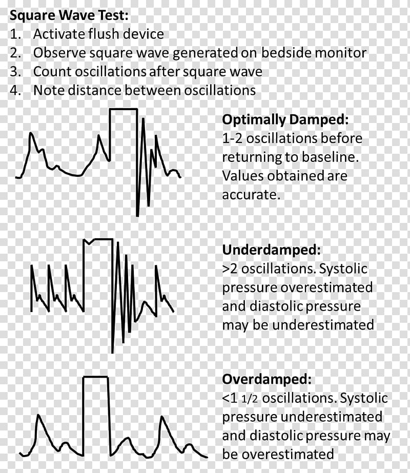 Arterial line Arterial blood gas test Damping ratio Artery Blood pressure, blood transparent background PNG clipart