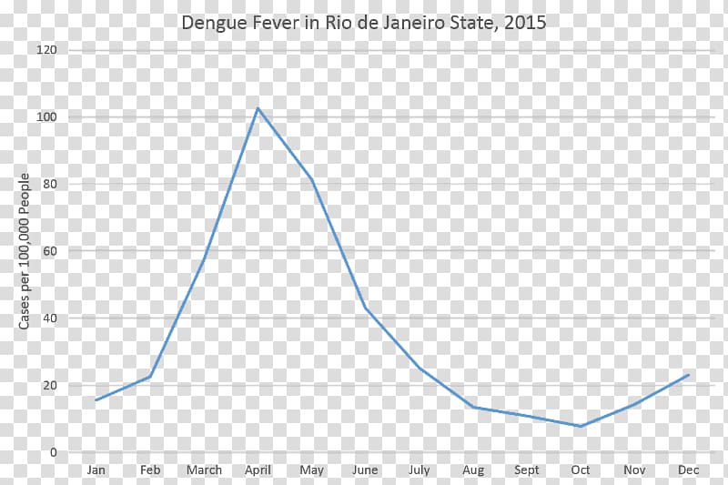 New York City Murder Crime statistics, dengue fever transparent background PNG clipart