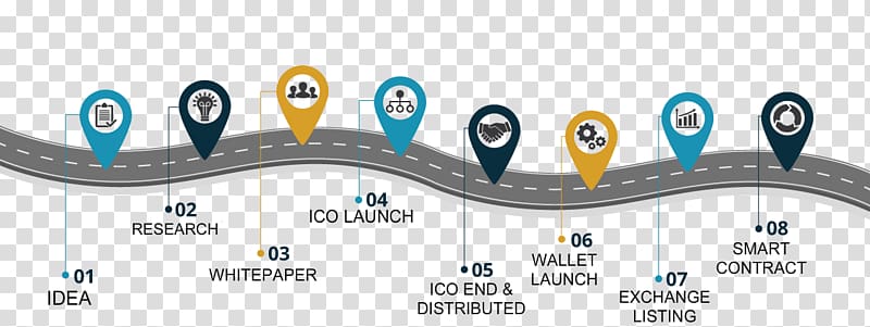 Initial coin offering Technology roadmap Road map Cryptocurrency Airdrop, bitcoin transparent background PNG clipart