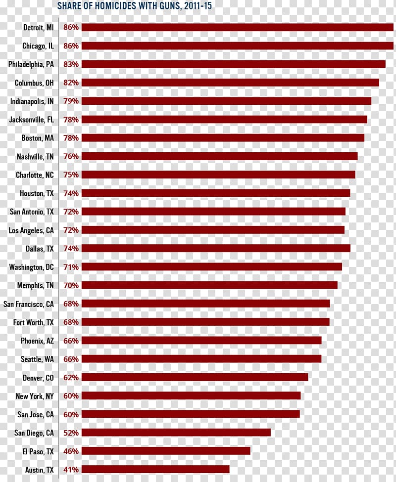 United States Gun violence Firearm Gun control Crime in Chicago, united states transparent background PNG clipart