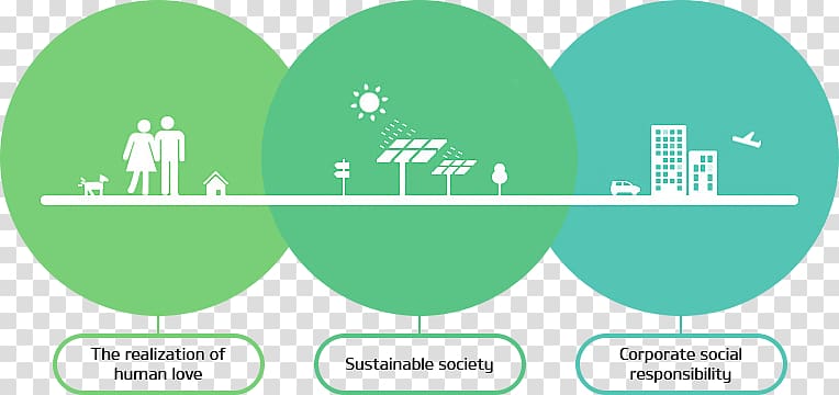 Kia Motors Natural environment National Arab Motors Co Ecology, corporate social responsibility transparent background PNG clipart