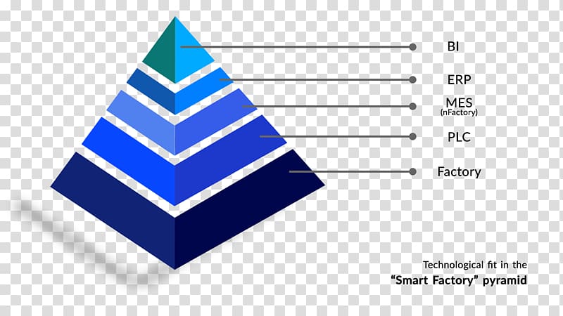 Grupo Site Manufacturing execution system Organization Service, others transparent background PNG clipart