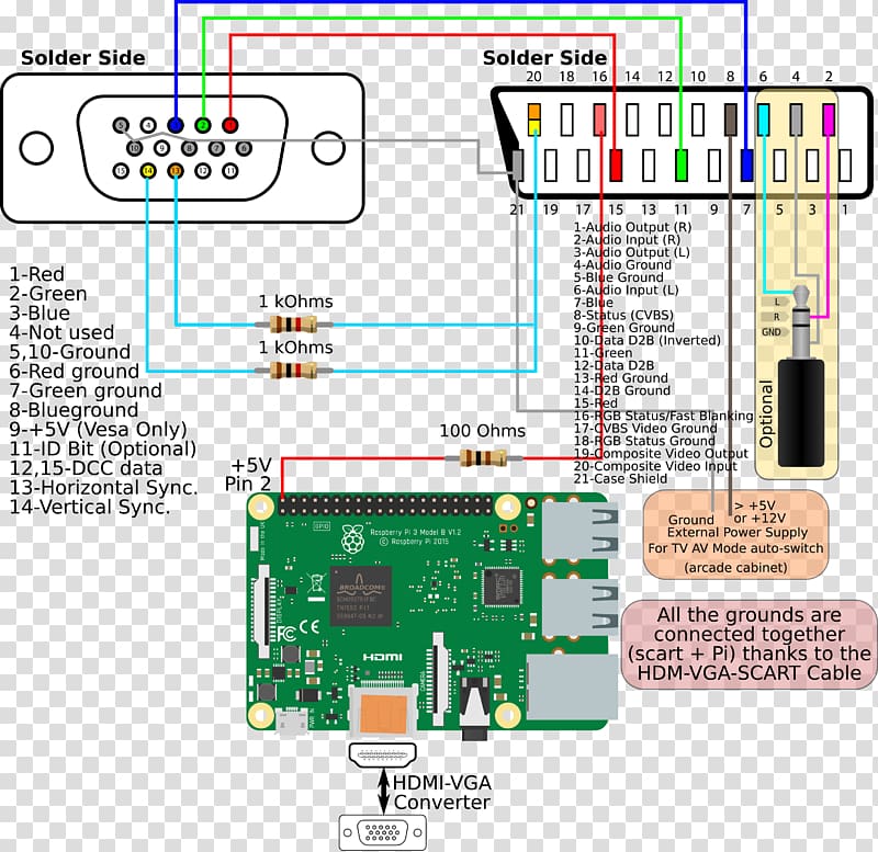 Microcontroller Wiring diagram Video Graphics Array VGA connector Pinout, avó transparent background PNG clipart